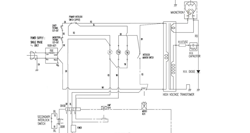 Microwave Diagram