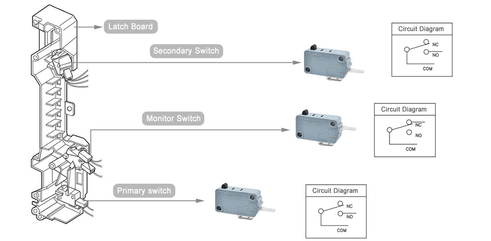 Microwave Door Switch Diagram